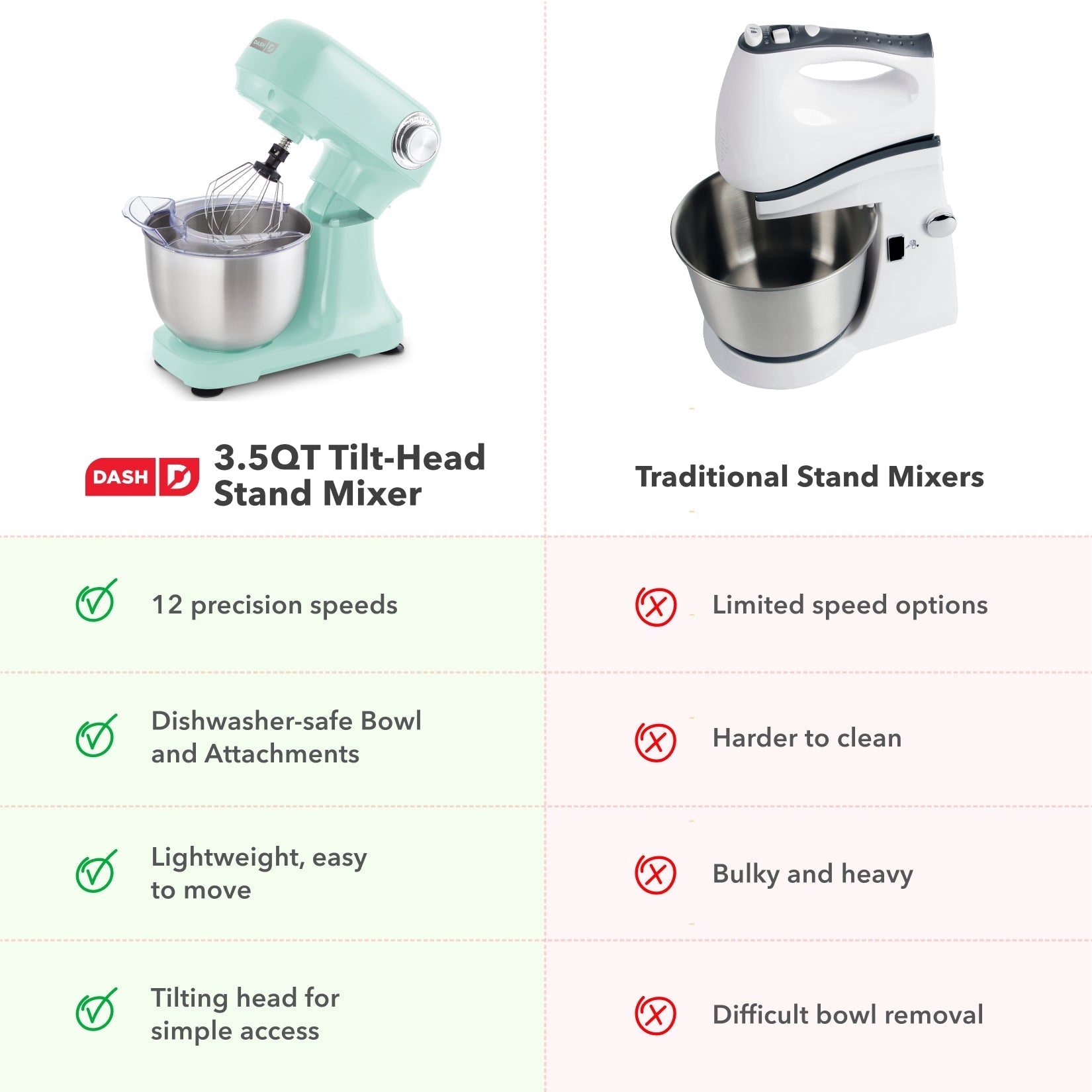 3.5 Qt Tilt Head Stand Mixer